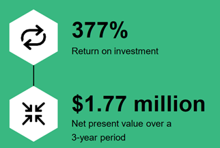 Total Economic Impact of Microsoft SAP S/4 HANA