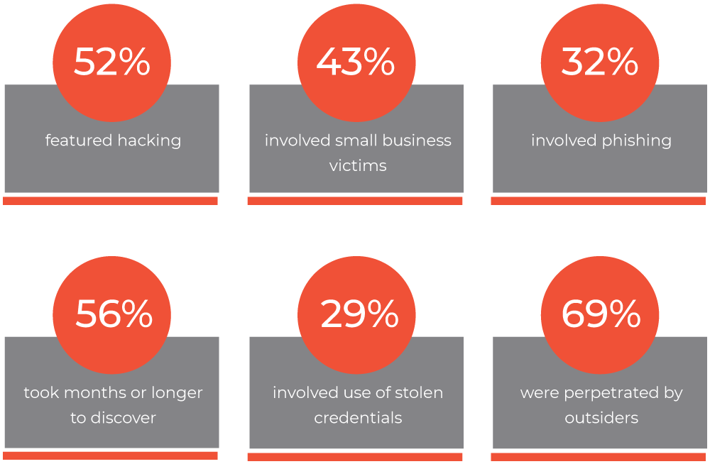 cybersecurity companies need to hop on board and invest visibility control