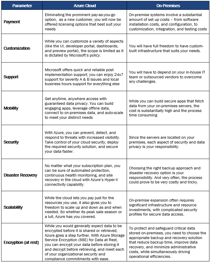 azure-vs-onpremises-table