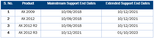 What Does The End of Dynamics AX 2009 & 2012 Support Change?