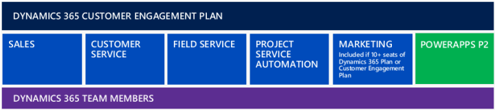 Guide d365 Licensing