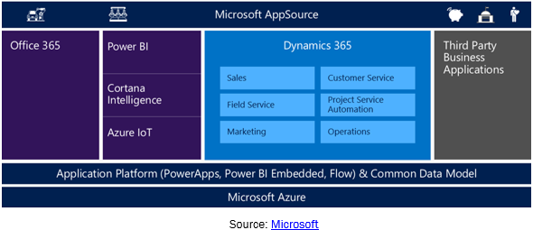Individual Components