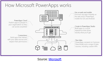 PowerApps