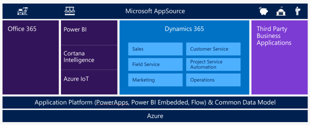 Microsoft AppSource