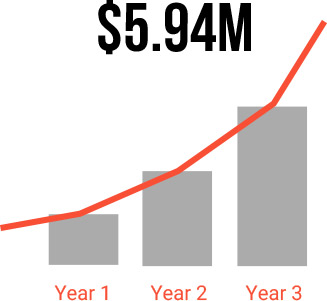 present value forrester