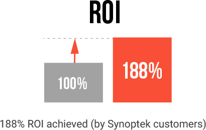 profitability forrester