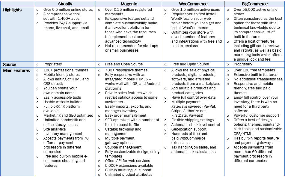 ecommerce platform1new