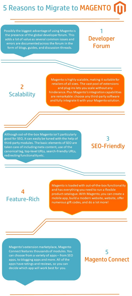 nopCommerce vs Magento Enterprise: Which Is Right for You?