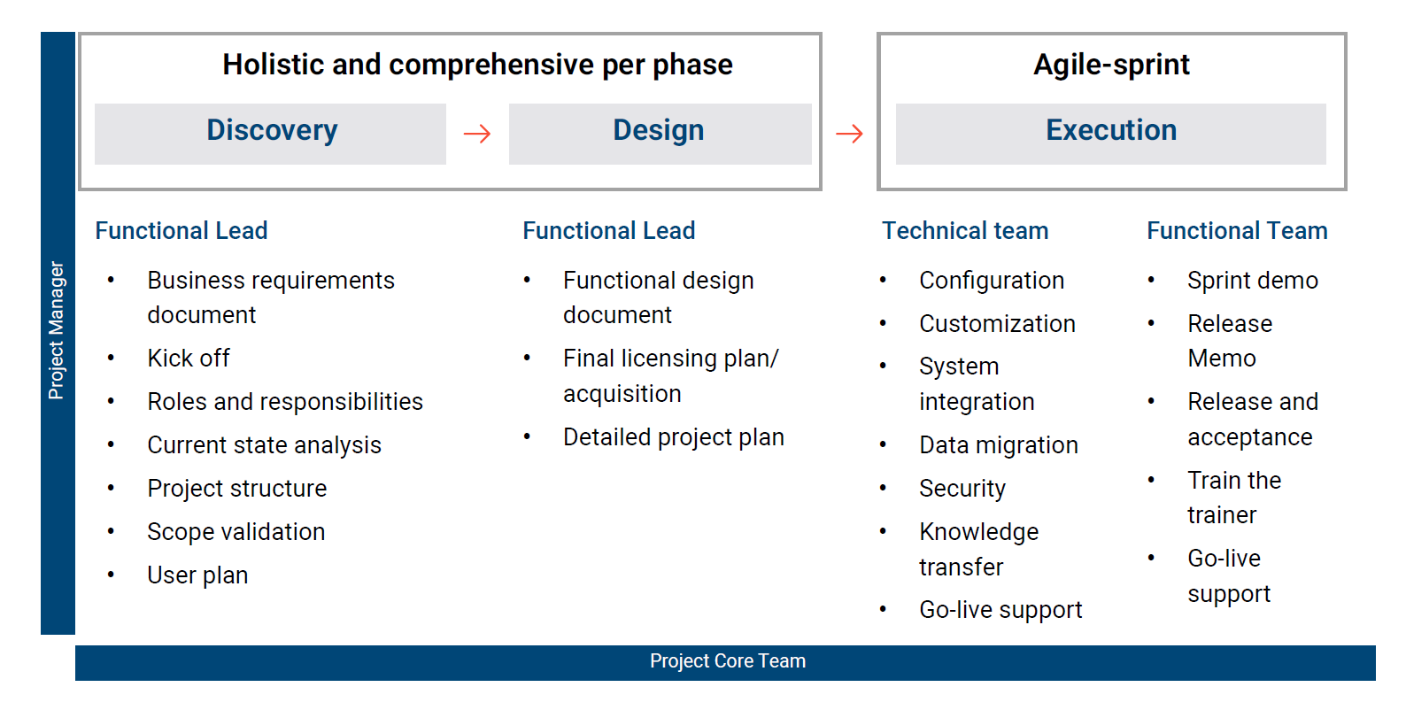 managed crm services aid in better customer management
