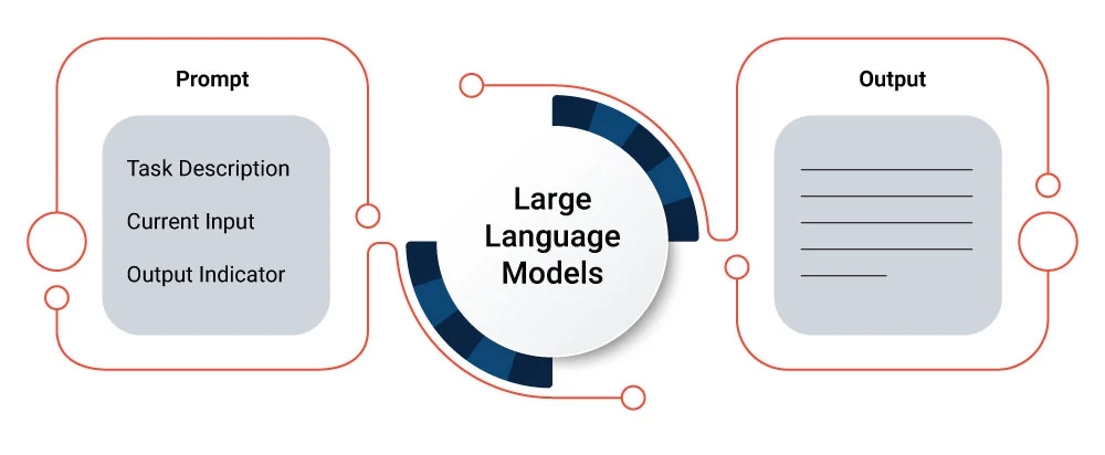 What is Prompt Engineering?