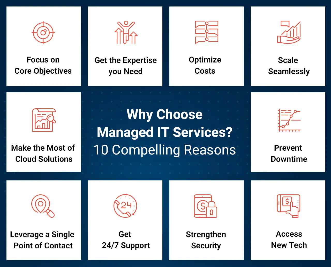 Why Choose Managed IT Services 10 Compelling Reasons