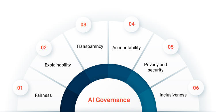 AI Governance