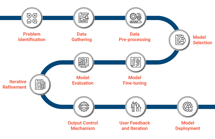 AI Model Deployment Process