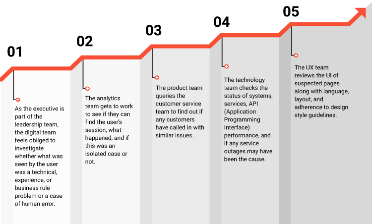 The Struggles of Customer Experience 