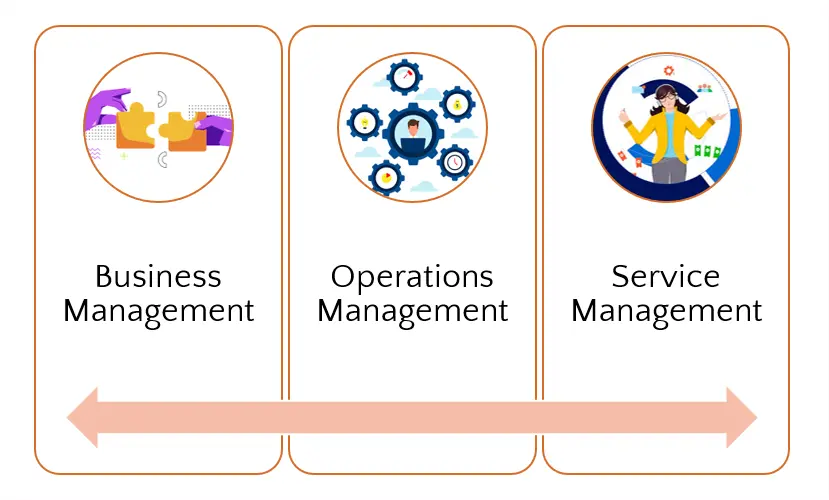 Understanding the Three Pillars of the Synoptek Platform