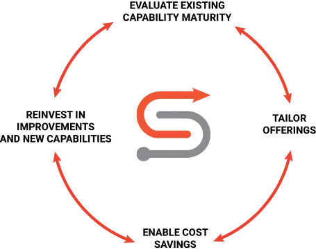 synoptek-managed-it-services-infographic synoptek managed IT services
