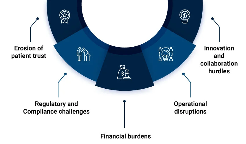how cyber threats impact healthcare data security