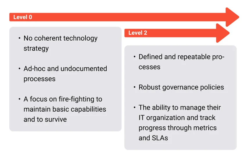stable infrastructure