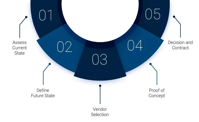The Importance of a Thorough Selection Process