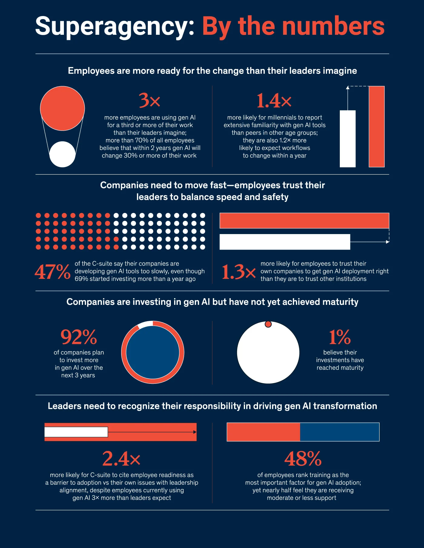 How AI Productivity Tools Are Redefining Work in the Modern Enterprise