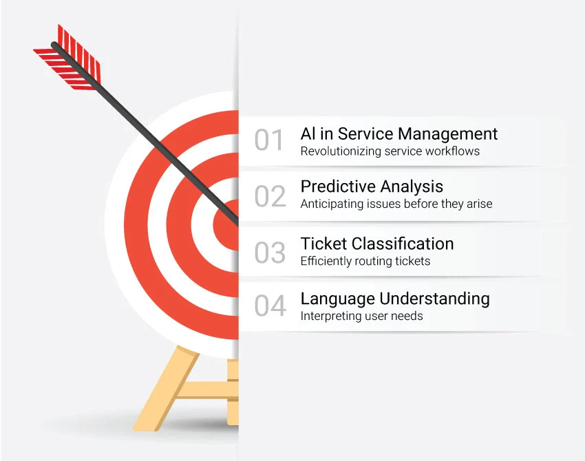 reactive service management
