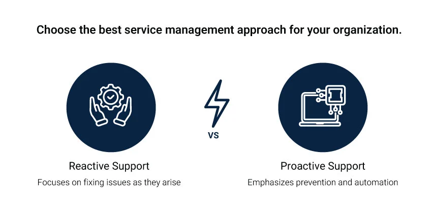 reactive service management