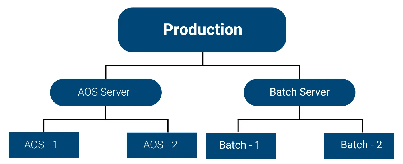 Confirm Hardware and Network Readiness